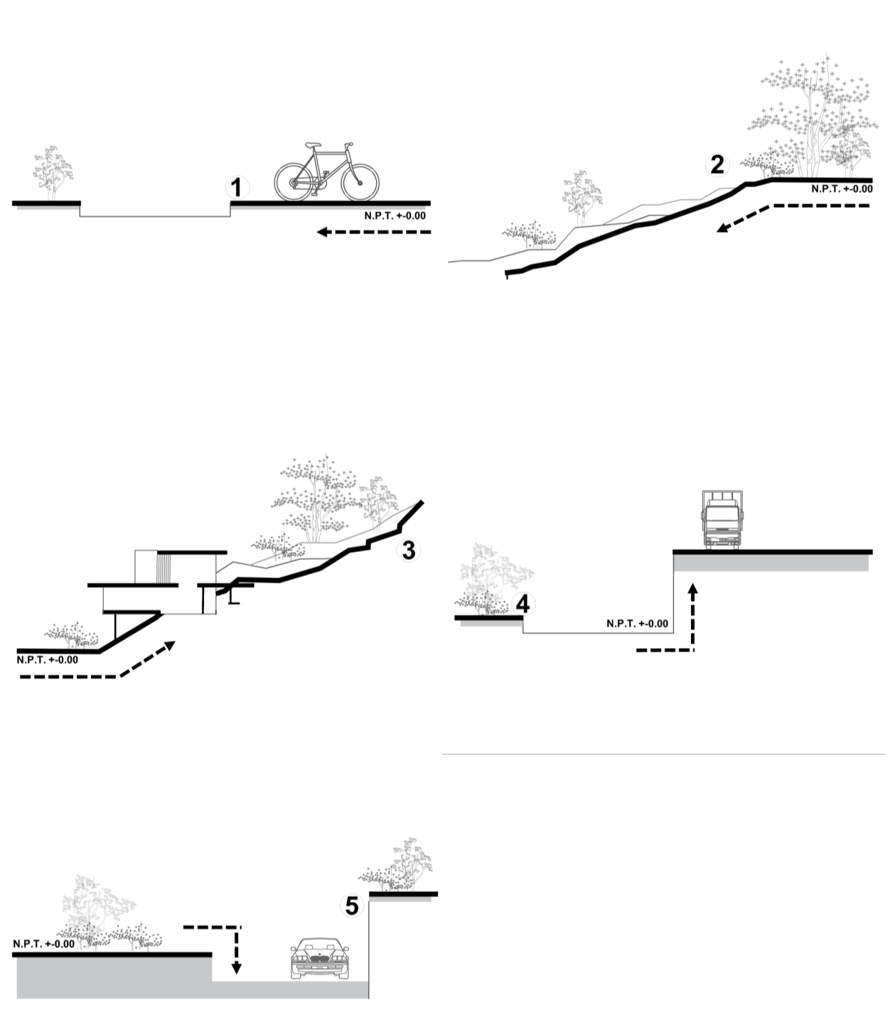 Ilustraciones del manual de cinco condiciones topográficas: predio a nivel, inclinado hacia abajo, inclinado hacia arriba, elevado y hundido
